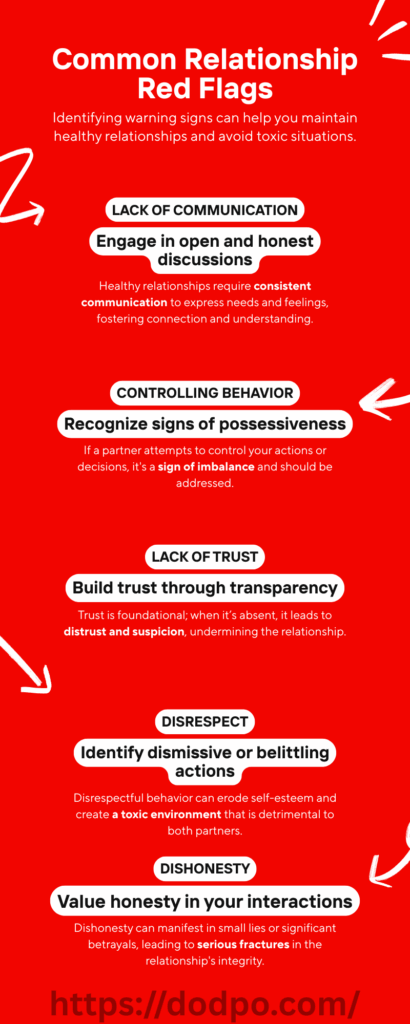 Red Flag Examples In People Red Flag in Relationship: Signs You Need to Pay Attention To